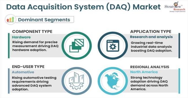 Data acquisition system market segmentations